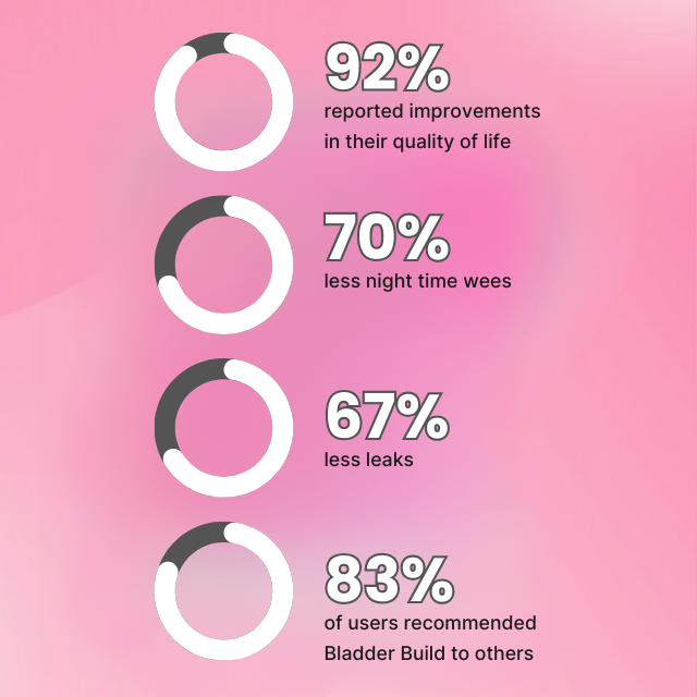 Blase Stärken von Lady Dry